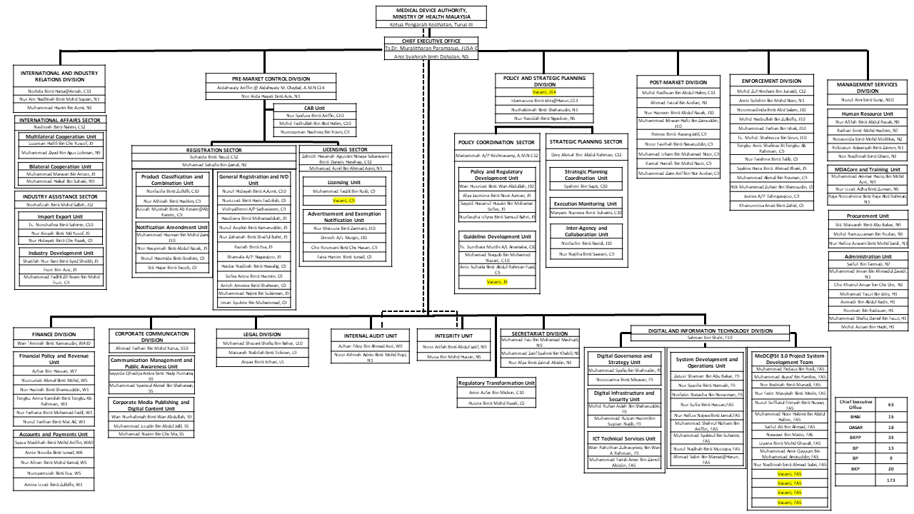 ORGANIZATION_CHART_12_JUN_2026