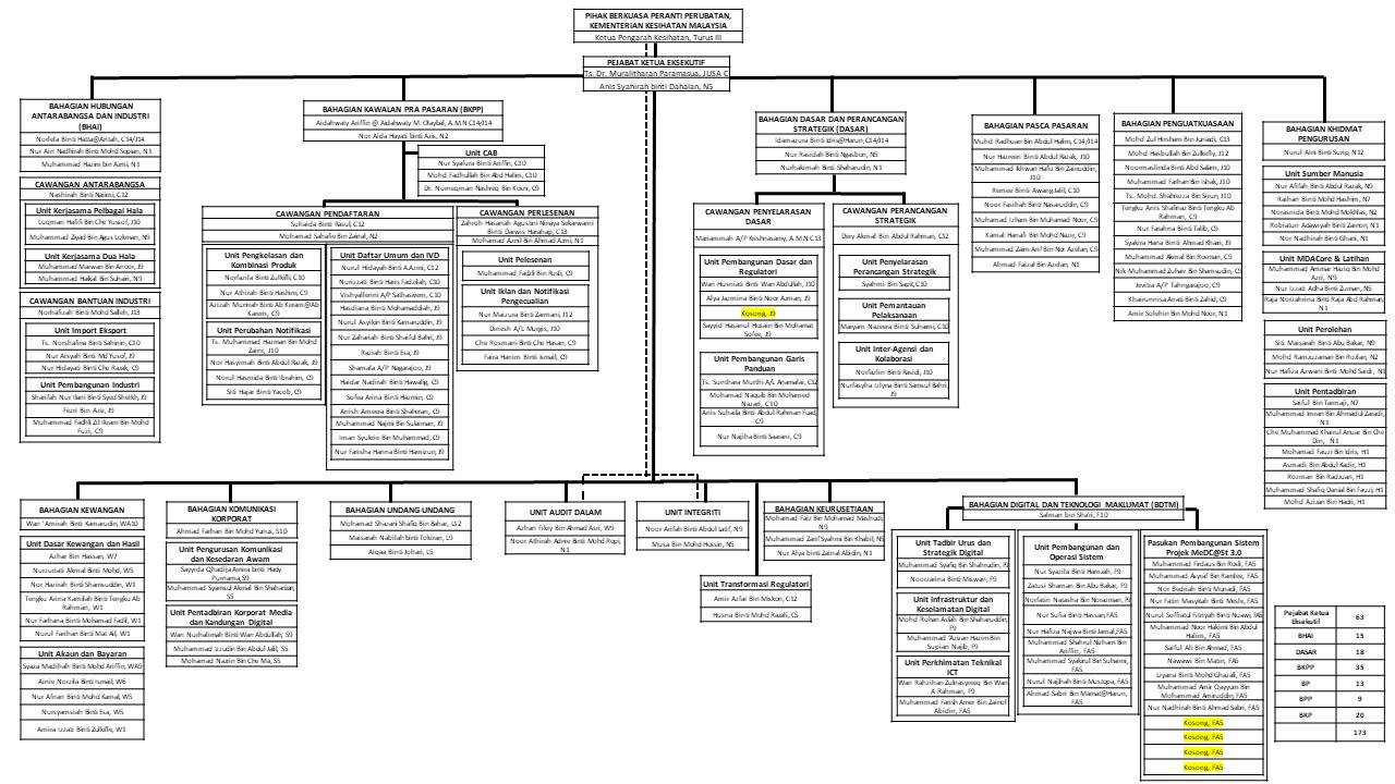 BM_CHART_ORG
