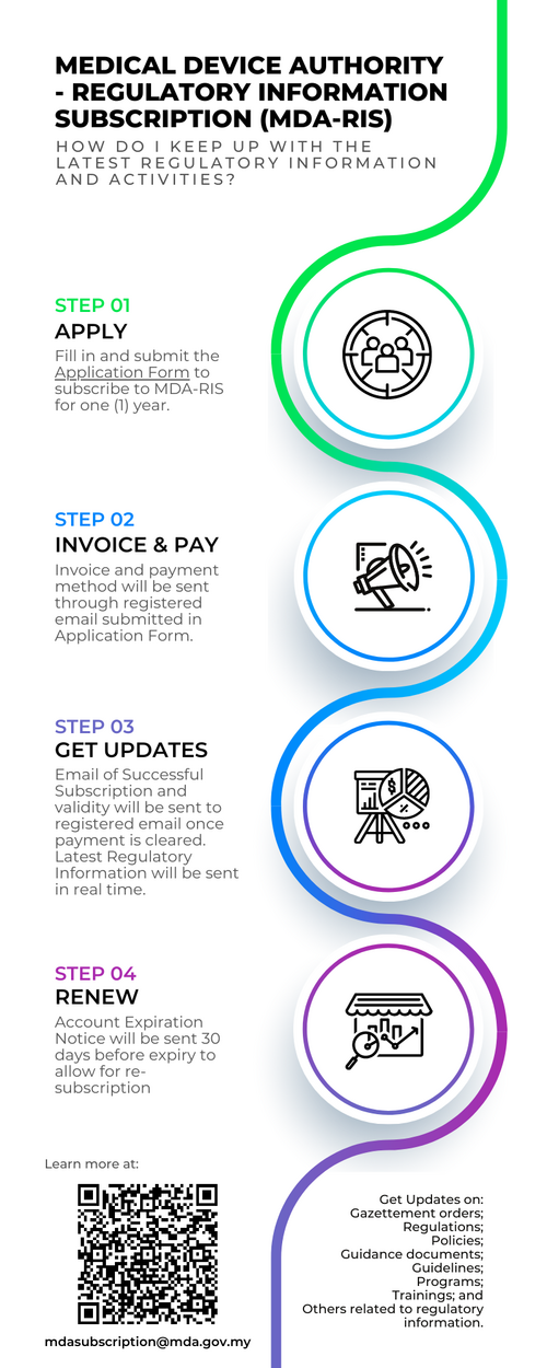 MDA RIS Infographic