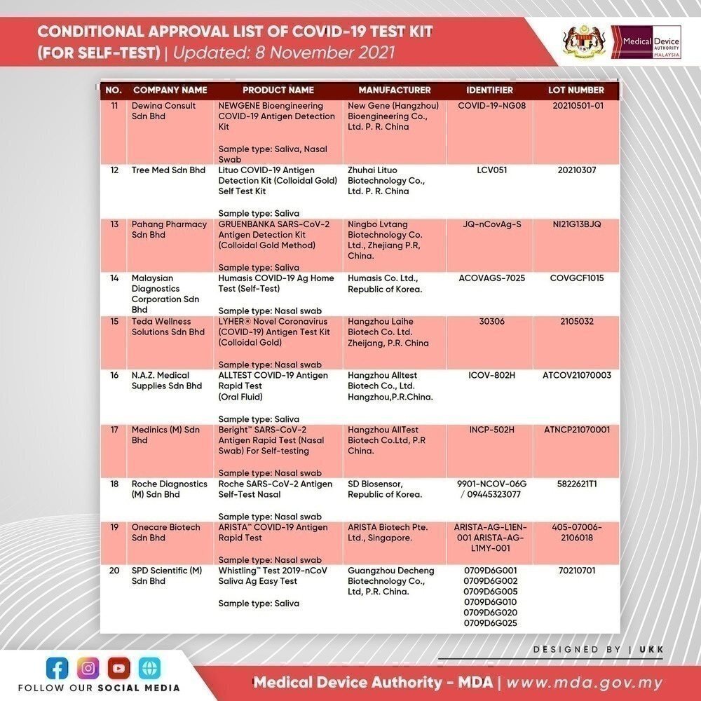 Malaysia self 19 covid test for kit 5 Benefits