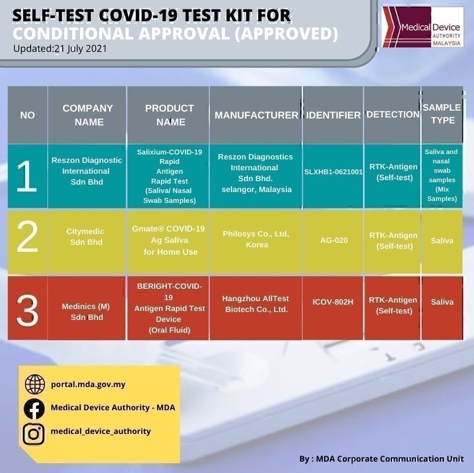 Covid 19 self test kit malaysia