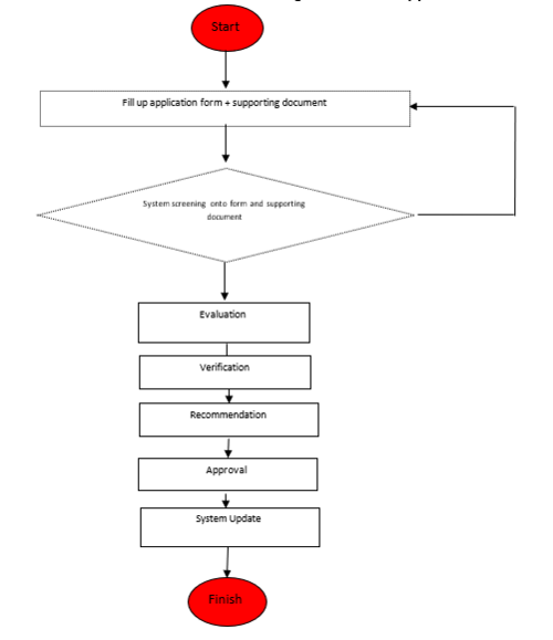 figure6