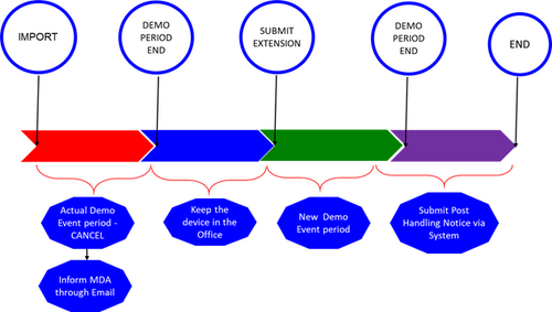 Demo Diagram