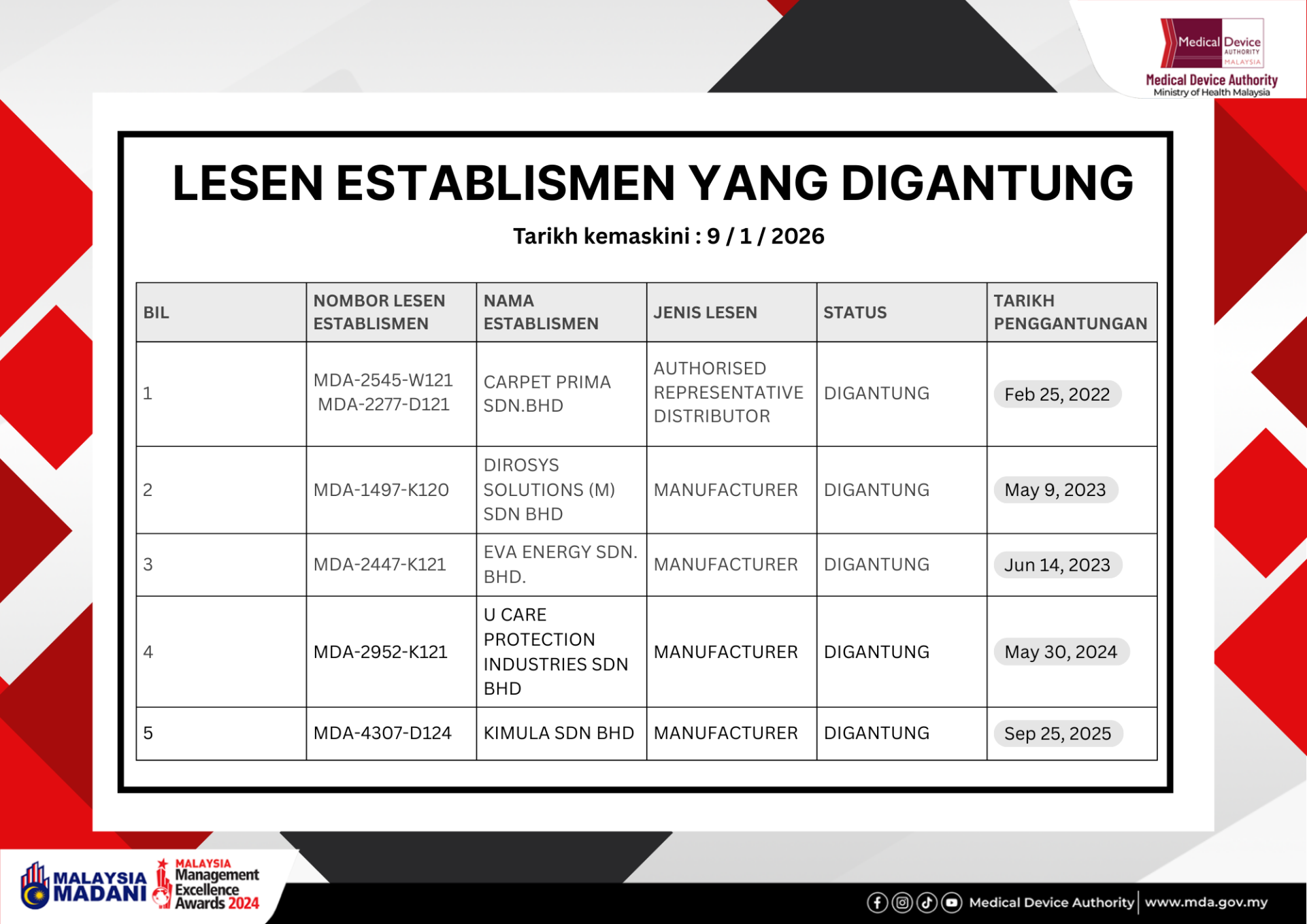 LESEN GANTUNG JAN 2026