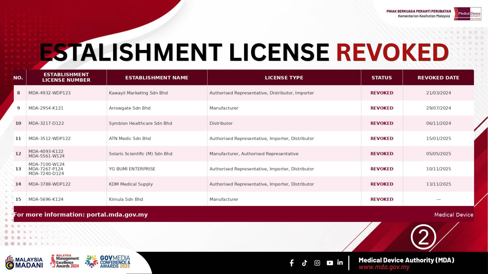 LICENSE REVOKED 2
