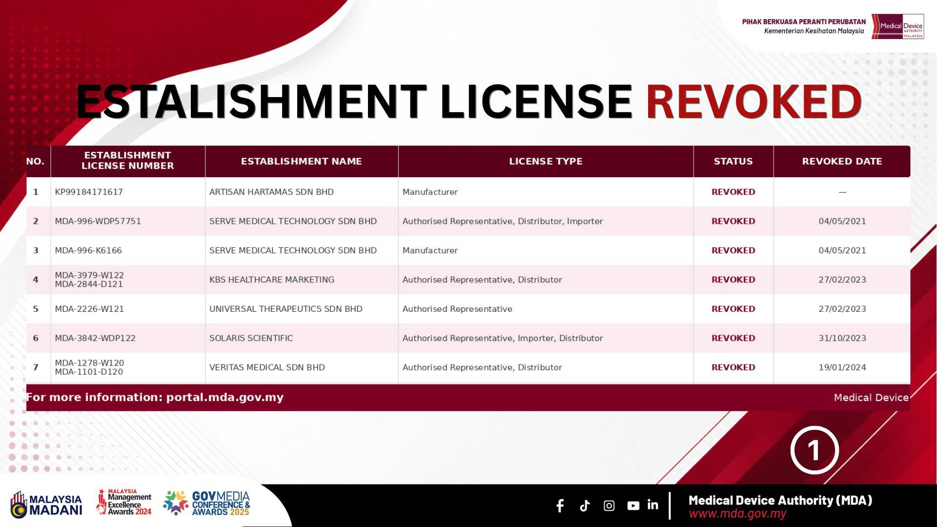 LICENSE REVOKED